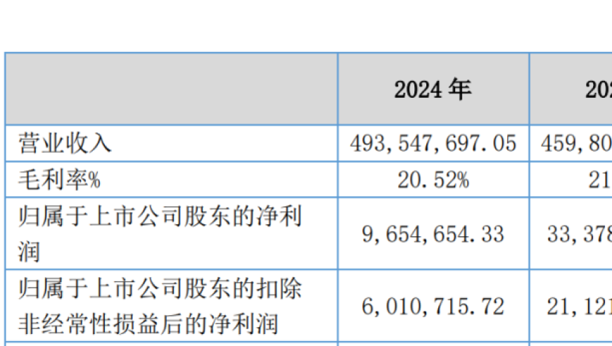 TikTok顶流车评人入驻抖音,二四六正版资料大全三肖一码,准确资料解释落实_精英版V13.84